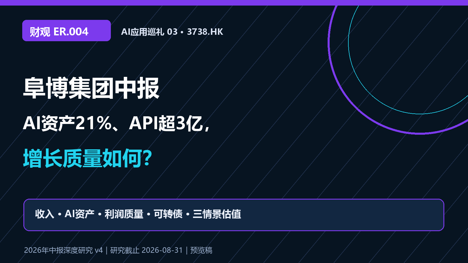 阜博集团 AI商业化