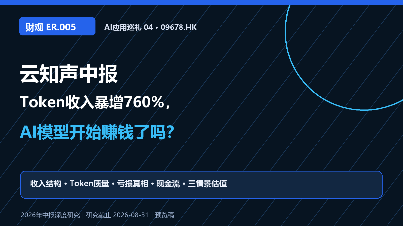 云知声 Token商业化