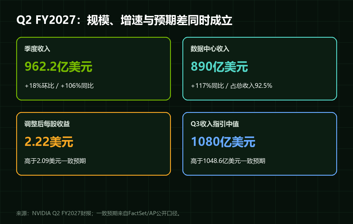 英伟达再超预期：从卖GPU到经营AI工厂