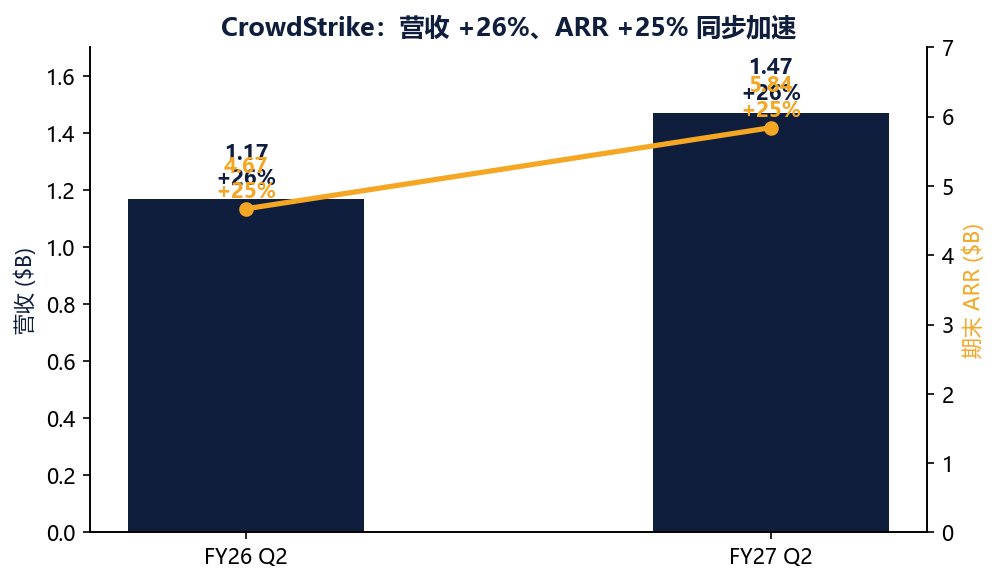 CrowdStrike 的「神话时刻」