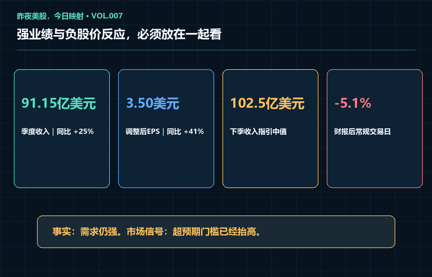 应用材料业绩创新高，股价却跌了：AI设备链开始交易“预期差”