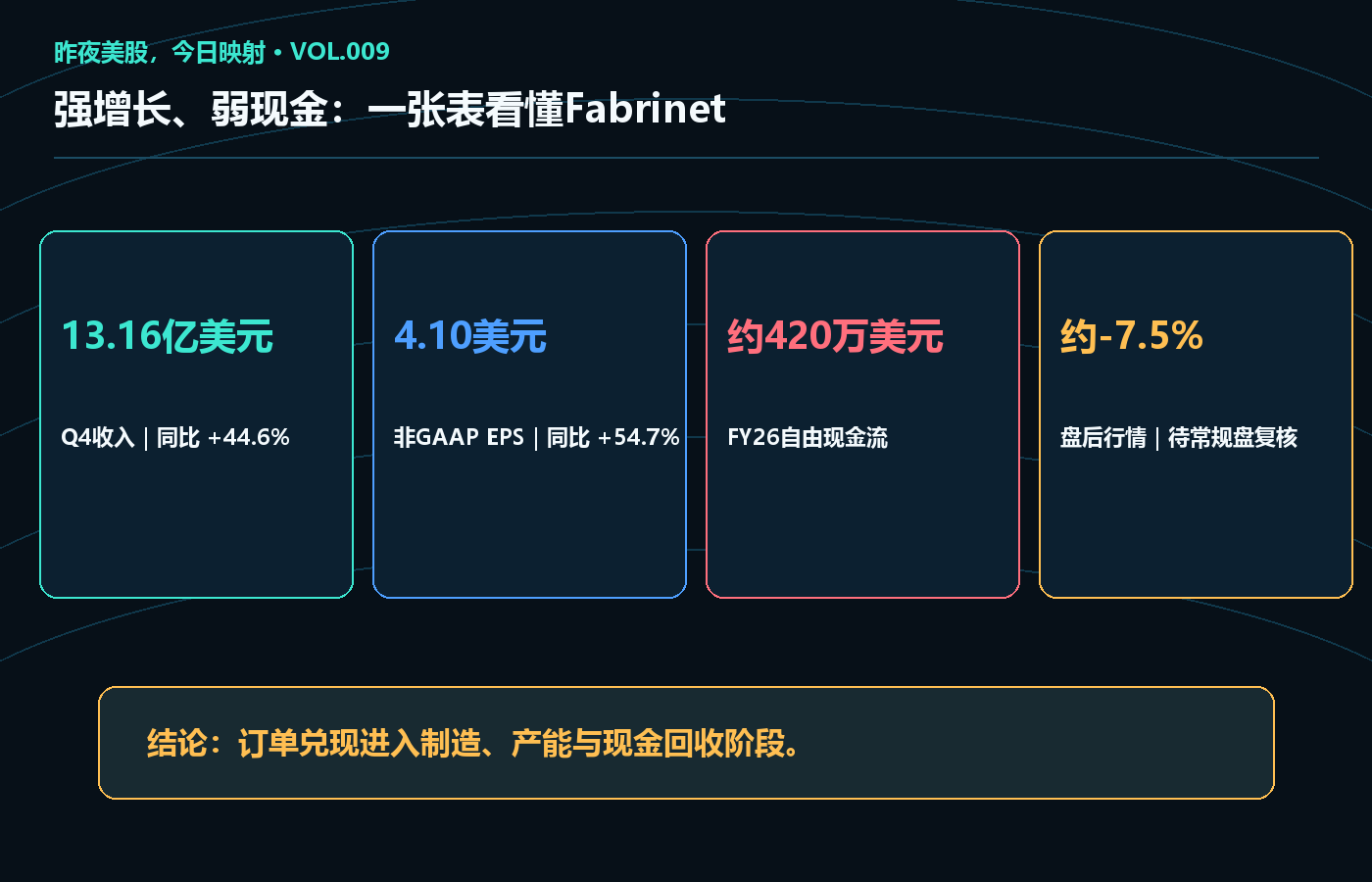 Fabrinet营收暴增45%，现金流却接近归零：AI光通信开始拼制造兑现
